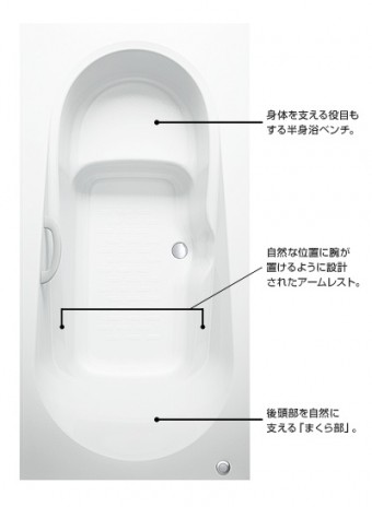 エコベンチ浴槽 エコベンチ浴槽